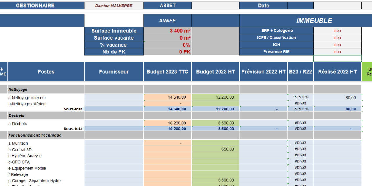 Réalisation d’un budget d’exploitation